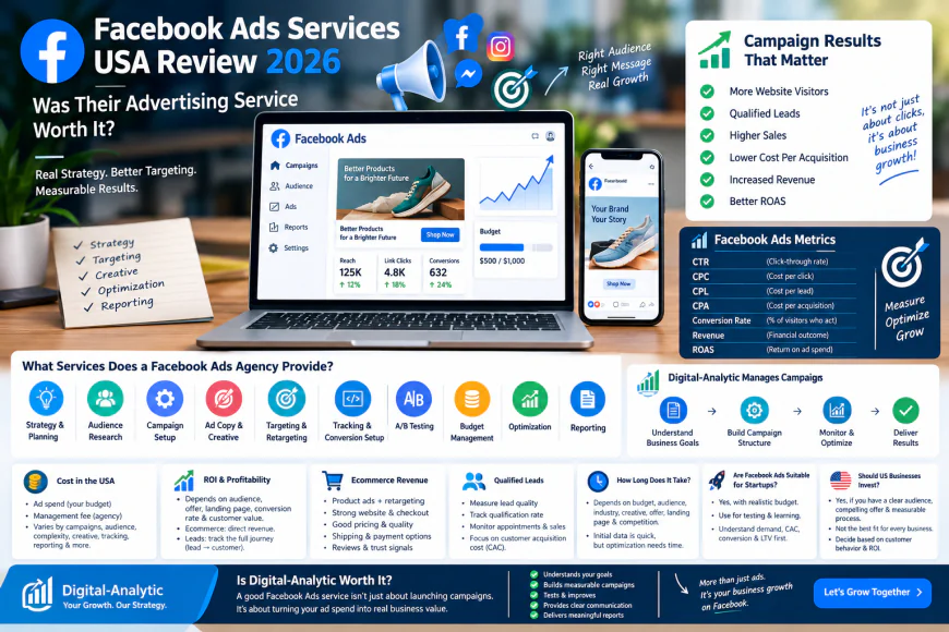 Facebook Ads Services USA Review 2026: Was Their Advertising Service Worth It?