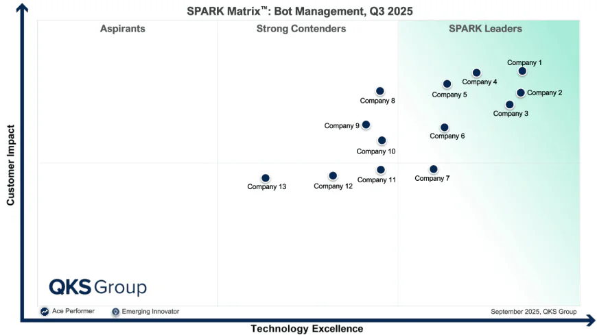 Bot Management Platforms: Vendor Comparison, Trends, and Key Features