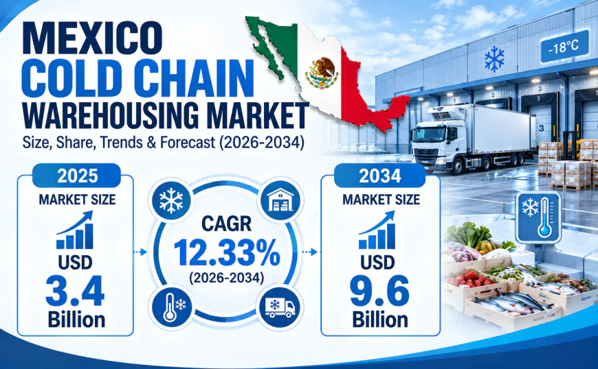 Mexico Cold Chain Warehousing Market Size Reaches USD 3.4 Billion in 2025, Projected to Hit USD 9.6 Billion by 2034
