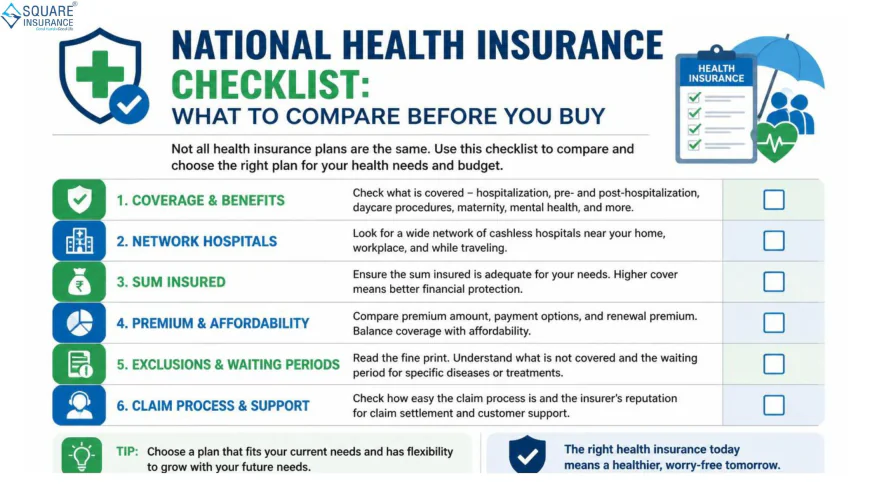 National Health Insurance Checklist: What to Compare Before You Buy
