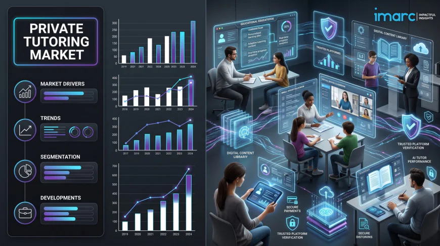 Private Tutoring Market Size, Growth Analysis, Industry Trends & Forecast 2026-2034