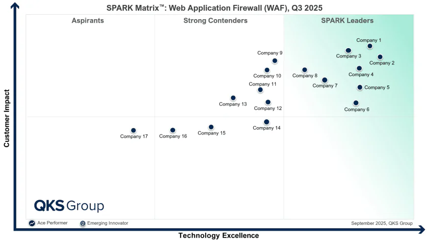 Web Application Firewall (WAF): How to Evaluate Leading WAF Solutions
