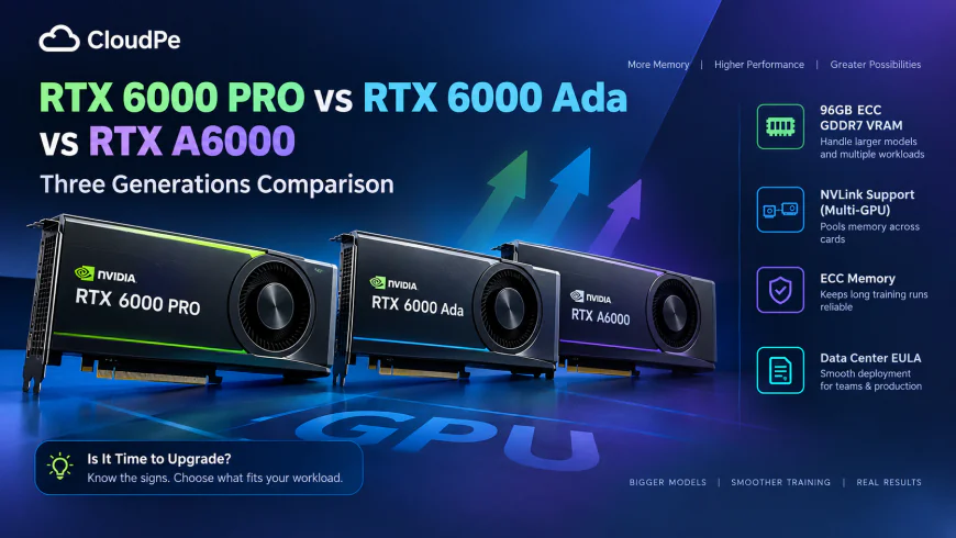 When should you upgrade your GPU to RTX PRO 6000?