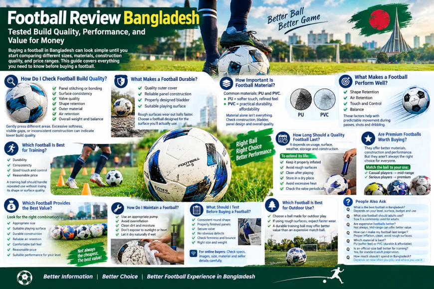 Football Review Bangladesh: Tested Build Quality, Performance, and Value for Money