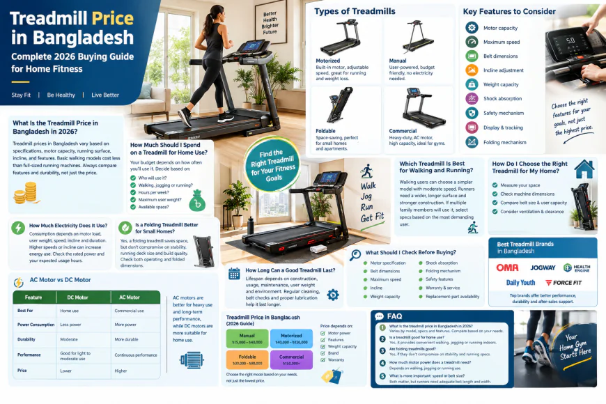 Gym Benches in Bangladesh: Expert Guide to Types, Features, and Buying Tips