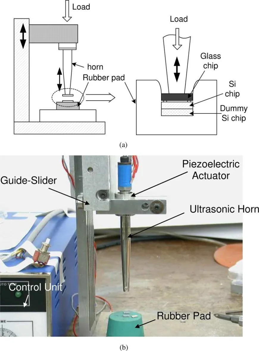 Ultrasonics Bonded Nonwovens: A Modern Approach to Fabric Bonding