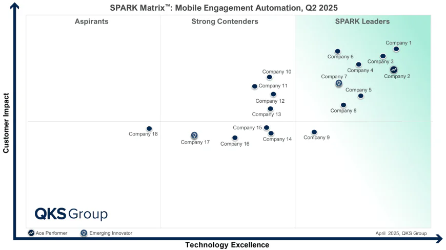 Mobile Engagement Automation Platforms: AI-Driven Customer Engagement