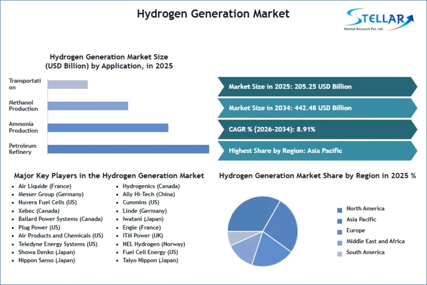 Hydrogen Mobility Expansion Sparks Surging Demand for Clean Fuel Infrastructure