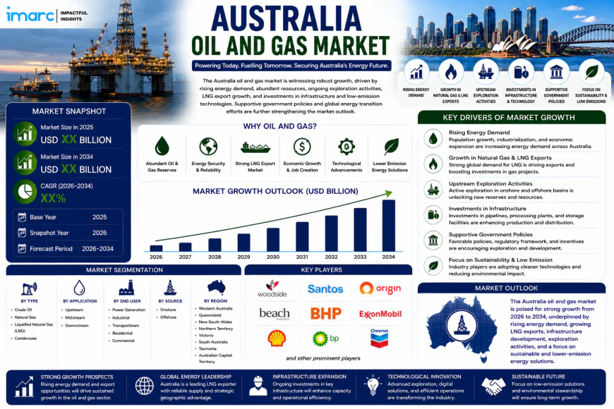 Can Australia's Oil and Gas Sector Power Asia's Energy Transition?