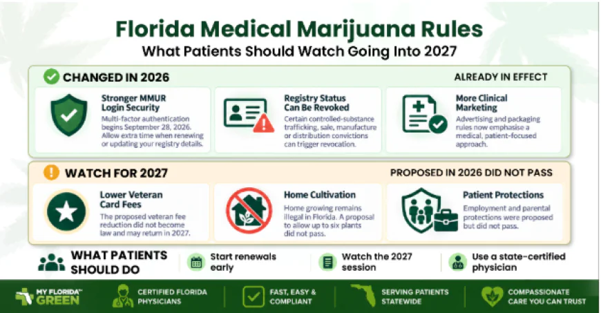 New Florida Medical Marijuana Rules: What Patients Should Watch Going Into 2027