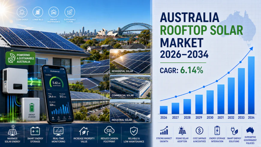Australia Rooftop Solar Market Analysis 2026-2034