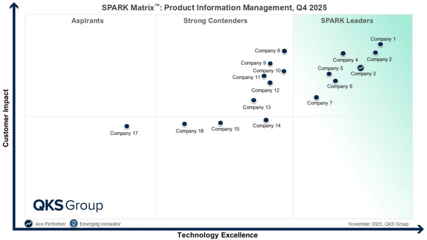 Product Information Management Market Analysis: Leading Vendors and Emerging Trends