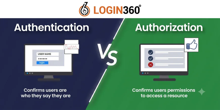 Authentication and Authorization: What Every Full Stack Developer Should Know