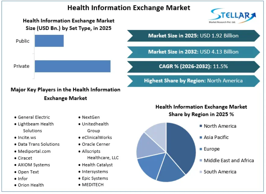 Overcoming Data Security Challenges in the Health Information Exchange Market