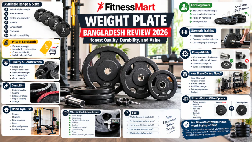 FitnessMart Weight Plate Bangladesh Review 2026: Honest Quality, Durability, and Value