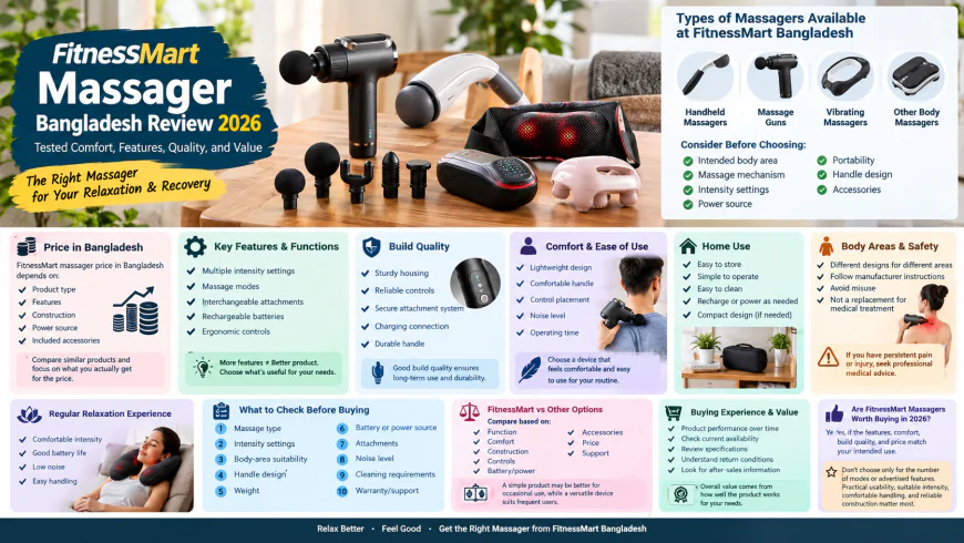 FitnessMart Massager Bangladesh Review 2026: Tested Comfort, Features, Quality, and Value
