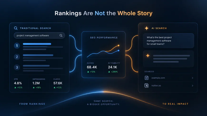 SEO Reporting Is Changing in 2026: AI Search Makes Rankings an Incomplete Metric