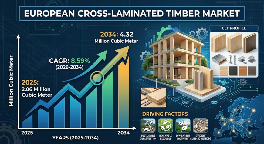 European Cross-Laminated Timber Market: Why Mass Timber Is Redefining the Future of Urban Construction