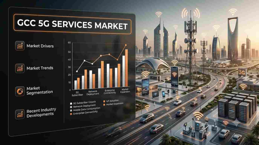 GCC 5G Services Market Size, Share, Growth, and Forecast 2026-2034