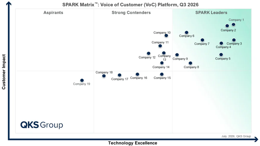 Voice of the Customer 2026: Market Trends, Technologies, and Vendor Insights
