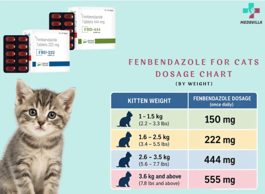 Fenbendazole for Cats Dosage: Weight Chart, Uses & Guidelines