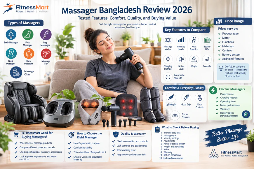 Massager Bangladesh Review 2026: Tested Features, Comfort, Quality, and Buying Value