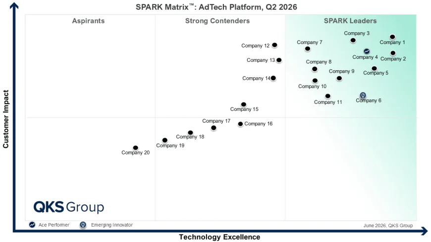 AdTech Platform Market: AI-Driven Advertising Trends and Future Outlook