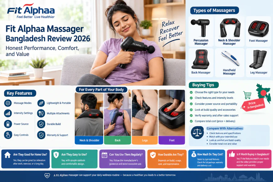 Fit Alphaa Massager Bangladesh Review 2026: Honest Performance, Comfort, and Value