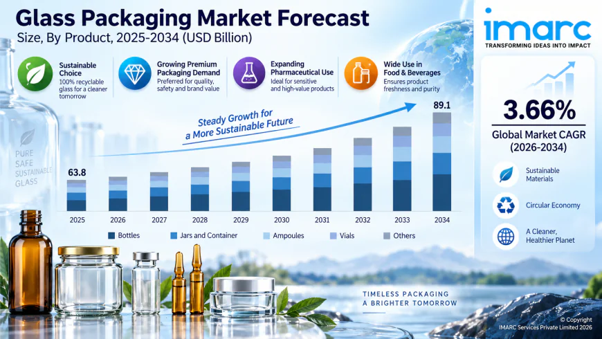 Glass Packaging Market Outlook 2026-2034: Size, Share, Trends, Demand and Forecast