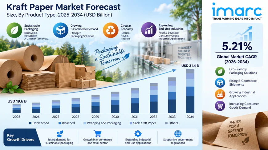 Kraft Paper Market Size, Share, Global Industry Overview, Latest Insights and Forecast 2026-2034