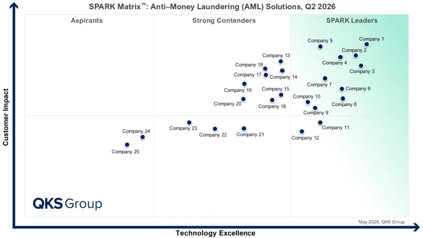 AML Solutions Market 2026: Vendor Capabilities, Technology Trends, and Competitive Insights