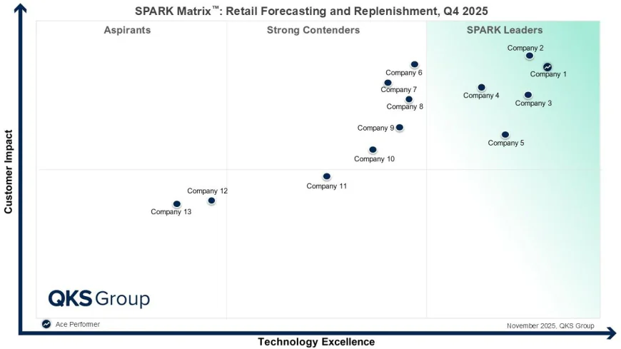 Retail Forecasting and Replenishment: AI-Driven Demand Planning and Future Outlook