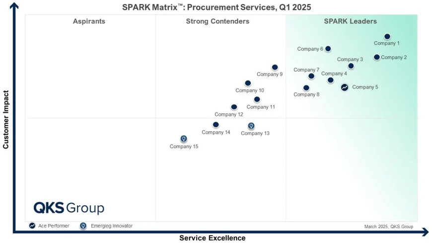 Procurement Services Market: How AI Is Reshaping Strategic Sourcing and Supplier Management