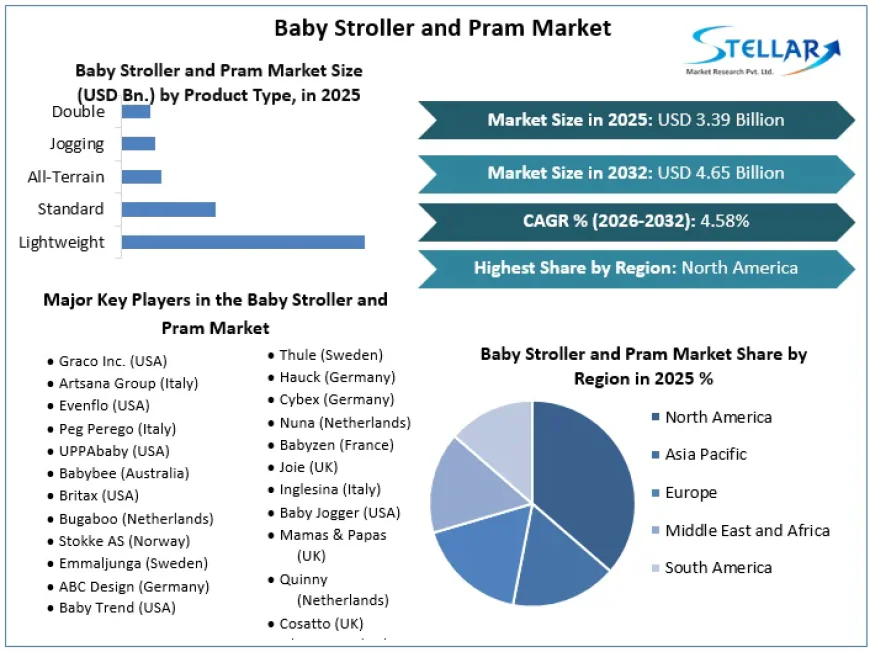 Ergonomic Handlebars and Height-Adjustable Strollers Combat Parental Strain