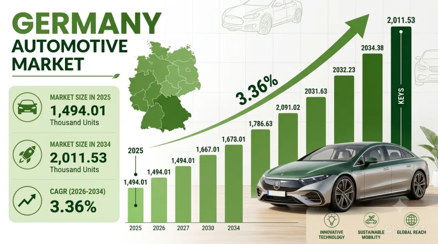 Germany Automotive Market Size, Share, Trends and Report 2034
