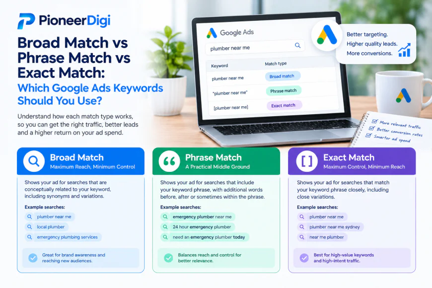 Broad Match vs Phrase Match vs Exact Match: Which Google Ads Keywords Should You Use?