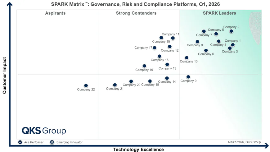 GRC Platforms Market: Market Trends and Vendor Evaluation