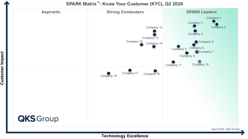 KYC Technology Market: Emerging Trends, Vendor Capabilities, and Competitive Insights