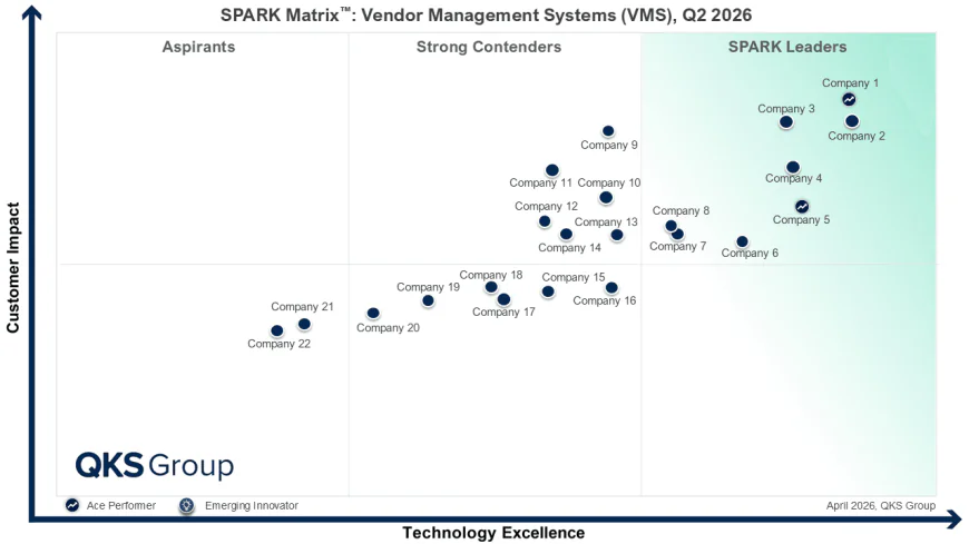 What Is Driving the Growth of Vendor Management Systems in the Contingent Workforce Market?