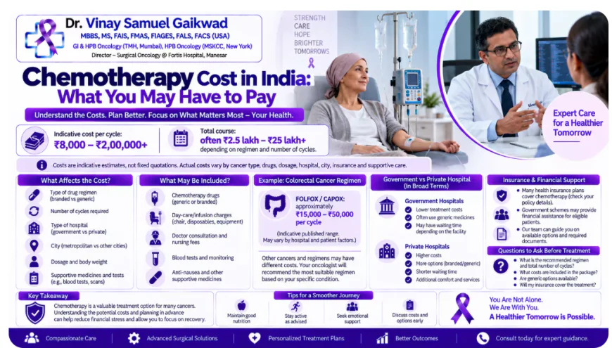 Chemotherapy Cost in India: What You May Have to Pay