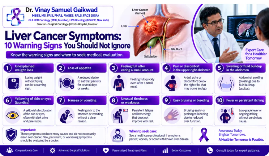 Liver Cancer Symptoms: 10 Warning Signs You Should Not Ignore
