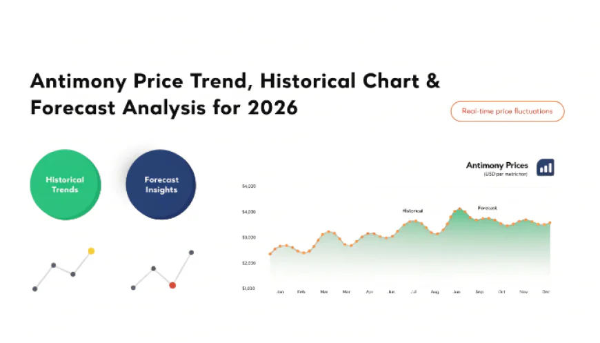 Antimony Prices 2026: What Is Driving the Latest Price Trend?