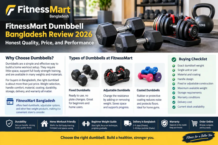FitnessMart Dumbbell Bangladesh Review 2026: Honest Quality, Price, and Performance