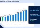 Biosimilars Market Set to Reshape Access to Biologic Medicines