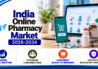 India Online Pharmacy Market 2026–2034: Digital Healthcare, Fast Delivery & Expanding Rural Access Reshape Medicine Retail