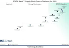 Top Supply Chain Finance in the SPARK Matrix™ Analysis