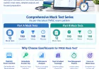 FMGE Mock Test: Strengthen Your Preparation with Realistic Online Practice