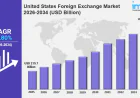 United States Foreign Exchange Market Size Hits USD 358.1 Billion by 2034