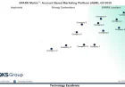 Best Account Based Marketing (ABM) Platforms 2026: Market Trends & Vendor Insights