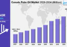 Canada Palm Oil Market Size, Share, Growth & Industry Trends 2034